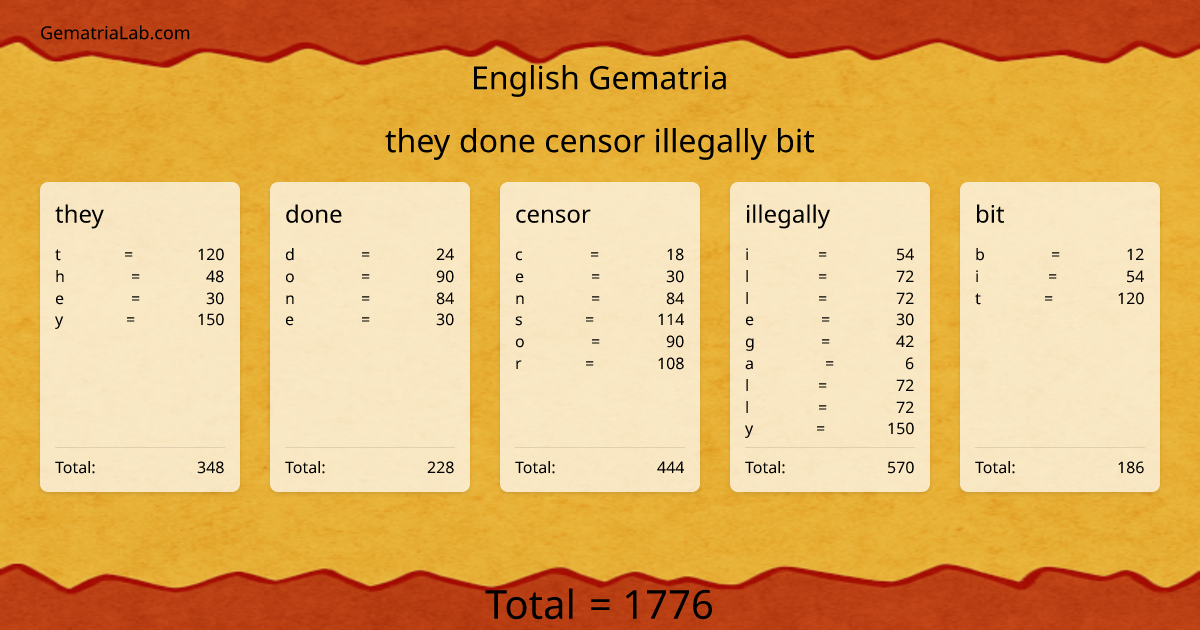 they done censor illegally bit in english Gematria